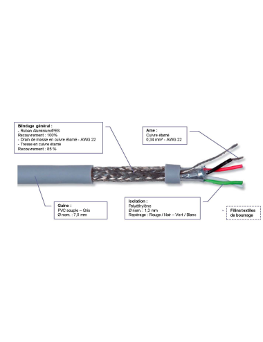 DMX cable (per meter)