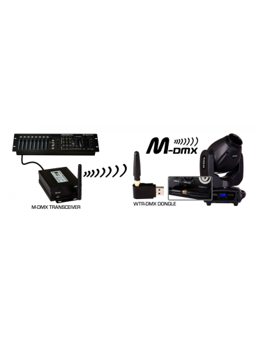 WTR-DMX Dongle