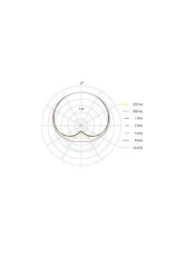 DPA 4488-DP-R-B90