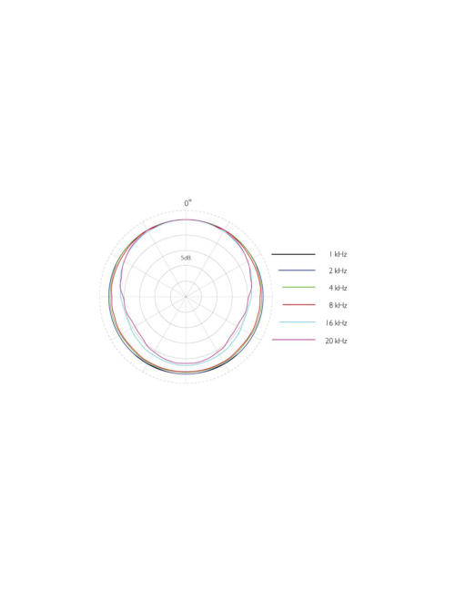 DPA 4066-OP-A-B90-LH