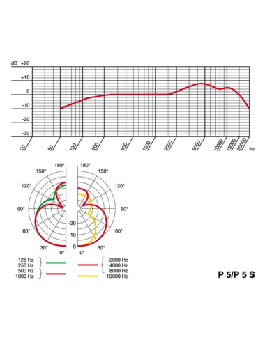 Perception P5S