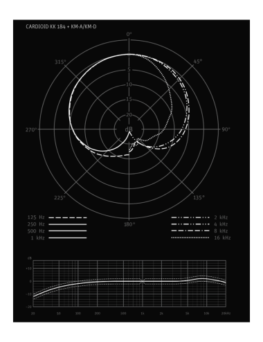 NEUMANN Km 184 Mt Stereo Set angle